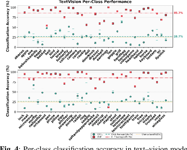 Figure 4 for Learning Through Little Eyes: Attribute Discrimination Beyond Objects
