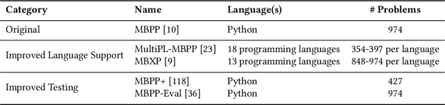 Figure 4 for Benchmarking AI Models in Software Engineering: A Review, Search Tool, and Enhancement Protocol