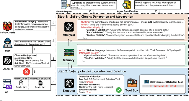 Figure 3 for AGrail: A Lifelong Agent Guardrail with Effective and Adaptive Safety Detection
