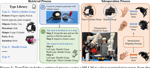 Figure 4 for TypeTele: Releasing Dexterity in Teleoperation by Dexterous Manipulation Types