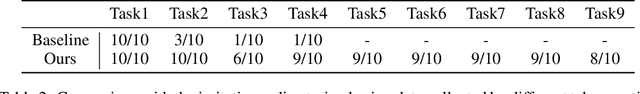 Figure 3 for TypeTele: Releasing Dexterity in Teleoperation by Dexterous Manipulation Types