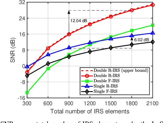 Figure 2 for Cooperative Rotatable IRSs for Wireless Communications: Joint Beamforming and Orientation Optimization