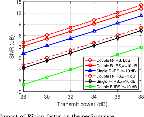 Figure 3 for Cooperative Rotatable IRSs for Wireless Communications: Joint Beamforming and Orientation Optimization