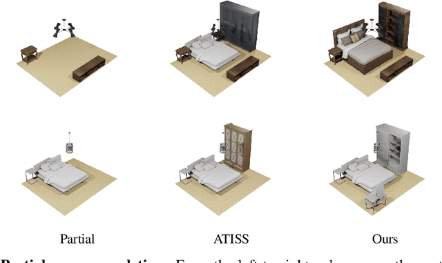Figure 4 for CLIP-Layout: Style-Consistent Indoor Scene Synthesis with Semantic Furniture Embedding