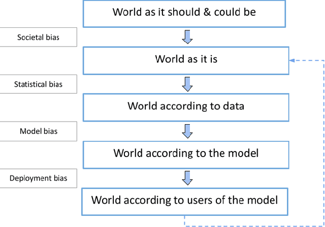 Figure 1 for A tutorial on fairness in machine learning in healthcare