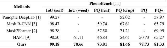 Figure 3 for A SAM-based Solution for Hierarchical Panoptic Segmentation of Crops and Weeds Competition
