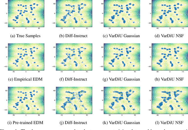 Figure 2 for VarDiU: A Variational Diffusive Upper Bound for One-Step Diffusion Distillation