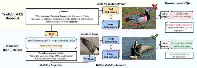 Figure 1 for Visualized Text-to-Image Retrieval