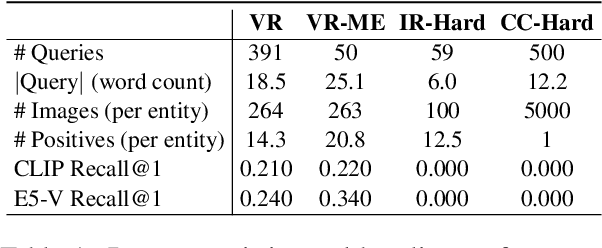 Figure 2 for Visualized Text-to-Image Retrieval