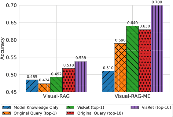Figure 4 for Visualized Text-to-Image Retrieval