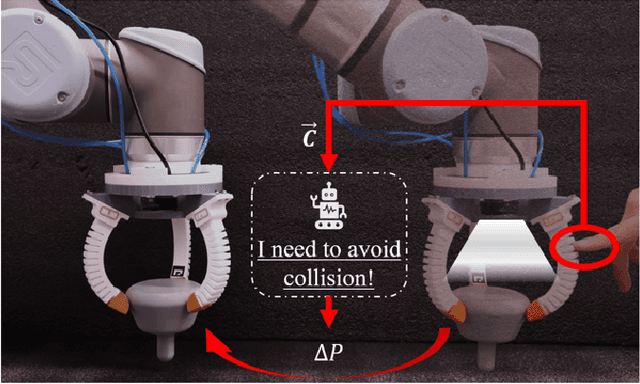 Figure 1 for A Vision-Based Collision Sensing Method for Stable Circular Object Grasping with A Soft Gripper System