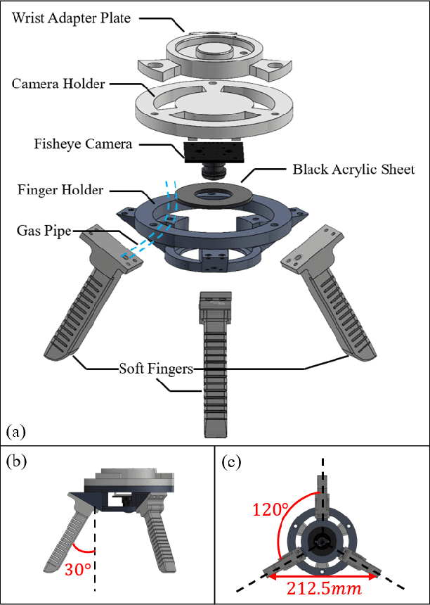 Figure 2 for A Vision-Based Collision Sensing Method for Stable Circular Object Grasping with A Soft Gripper System