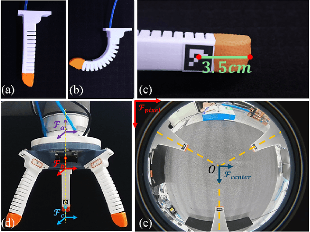 Figure 3 for A Vision-Based Collision Sensing Method for Stable Circular Object Grasping with A Soft Gripper System