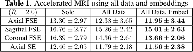 Figure 2 for Accelerated, Robust Lower-Field Neonatal MRI with Generative Models