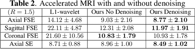 Figure 4 for Accelerated, Robust Lower-Field Neonatal MRI with Generative Models