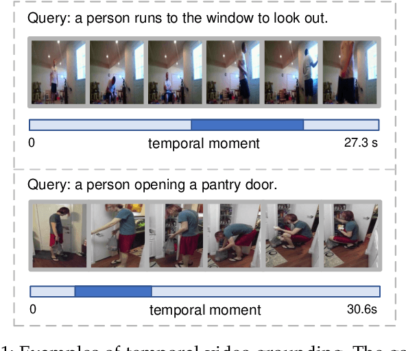 Figure 1 for SimBase: A Simple Baseline for Temporal Video Grounding