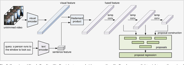 Figure 3 for SimBase: A Simple Baseline for Temporal Video Grounding