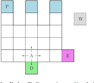 Figure 3 for Online Planning in POMDPs with State-Requests