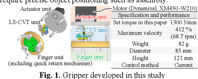 Figure 1 for Lightweight High-Speed and High-Force Gripper for Assembly