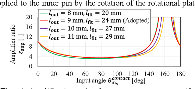 Figure 2 for Lightweight High-Speed and High-Force Gripper for Assembly