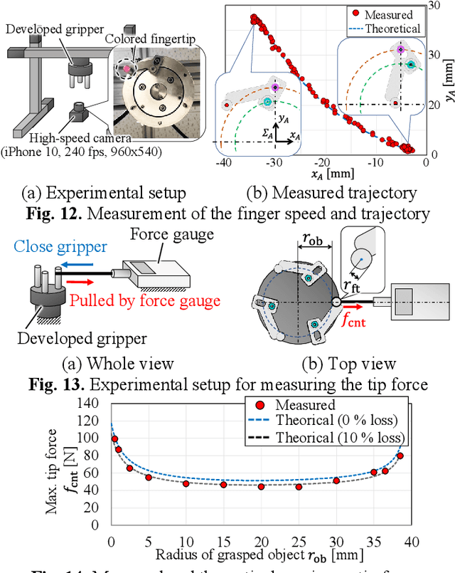 Figure 3 for Lightweight High-Speed and High-Force Gripper for Assembly