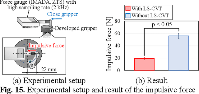Figure 4 for Lightweight High-Speed and High-Force Gripper for Assembly