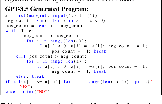 Figure 1 for Explaining Competitive-Level Programming Solutions using LLMs
