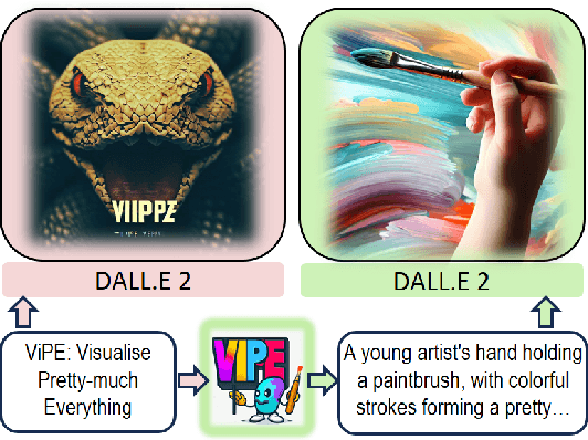 Figure 1 for ViPE: Visualise Pretty-much Everything