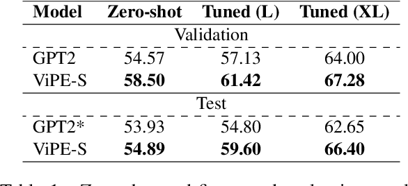 Figure 2 for ViPE: Visualise Pretty-much Everything