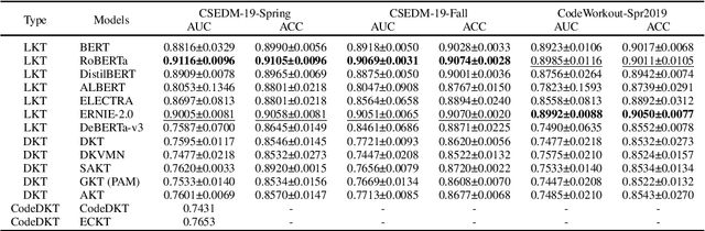 Figure 2 for From Prediction to Application: Language Model-based Code Knowledge Tracing with Domain Adaptive Pre-Training and Automatic Feedback System with Pedagogical Prompting for Comprehensive Programming Education