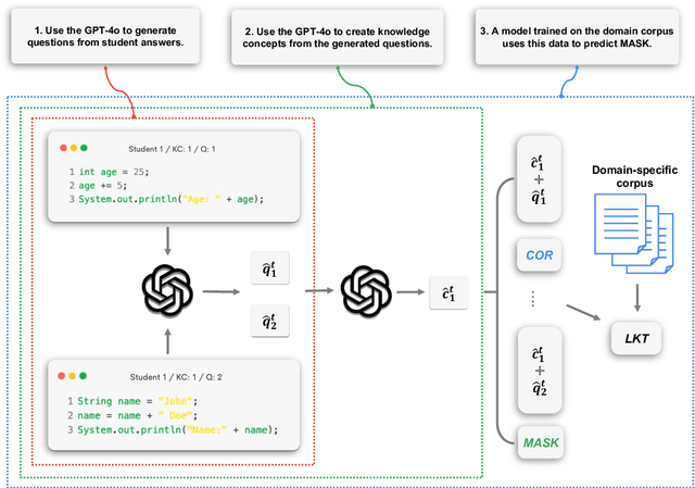 Figure 3 for From Prediction to Application: Language Model-based Code Knowledge Tracing with Domain Adaptive Pre-Training and Automatic Feedback System with Pedagogical Prompting for Comprehensive Programming Education