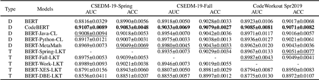 Figure 4 for From Prediction to Application: Language Model-based Code Knowledge Tracing with Domain Adaptive Pre-Training and Automatic Feedback System with Pedagogical Prompting for Comprehensive Programming Education
