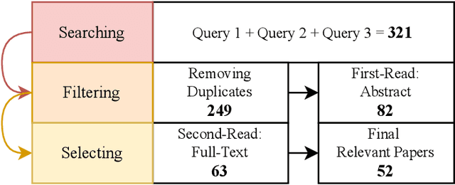 Figure 3 for When Federated Learning Meets Quantum Computing: Survey and Research Opportunities