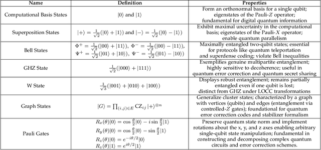 Figure 4 for When Federated Learning Meets Quantum Computing: Survey and Research Opportunities