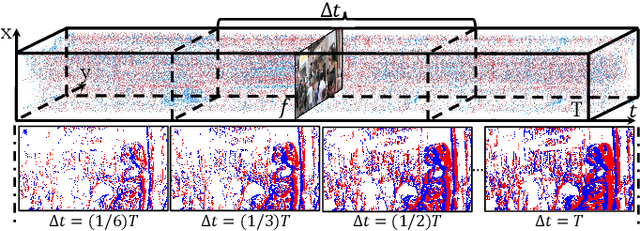 Figure 1 for Super-Resolving Blurry Images with Events