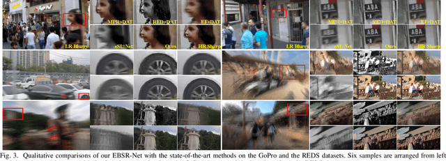 Figure 3 for Super-Resolving Blurry Images with Events