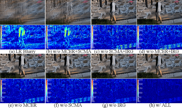 Figure 4 for Super-Resolving Blurry Images with Events