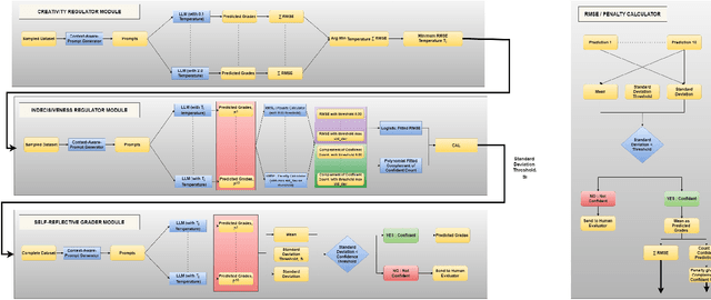 Figure 1 for Grade Guard: A Smart System for Short Answer Automated Grading