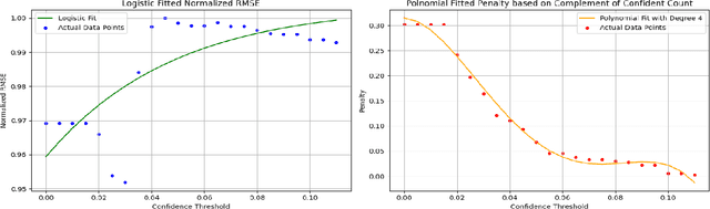 Figure 2 for Grade Guard: A Smart System for Short Answer Automated Grading
