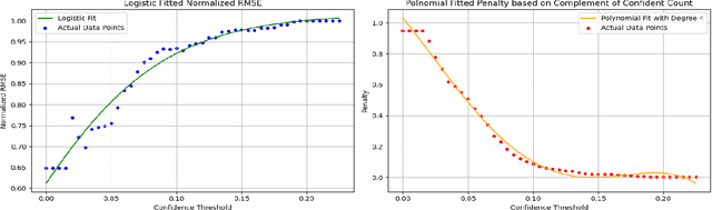 Figure 3 for Grade Guard: A Smart System for Short Answer Automated Grading