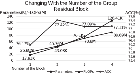 Figure 3 for LightSleepNet: Design of a Personalized Portable Sleep Staging System Based on Single-Channel EEG