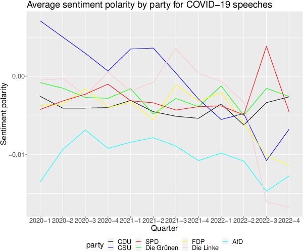 Figure 4 for SpeakGer: A meta-data enriched speech corpus of German state and federal parliaments