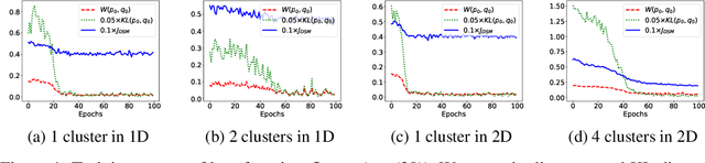 Figure 1 for Score-based Generative Modeling Secretly Minimizes the Wasserstein Distance