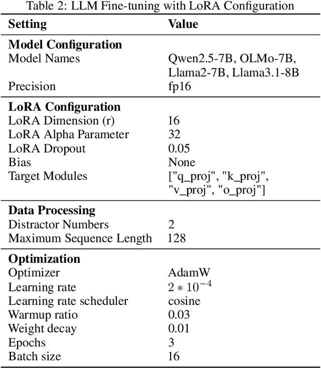 Figure 4 for How Do LLMs Perform Two-Hop Reasoning in Context?