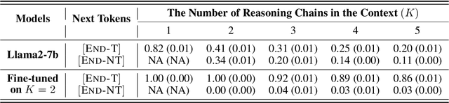Figure 1 for How Do LLMs Perform Two-Hop Reasoning in Context?