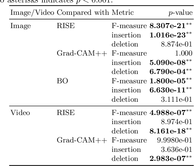 Figure 2 for BOREx: Bayesian-Optimization--Based Refinement of Saliency Map for Image- and Video-Classification Models