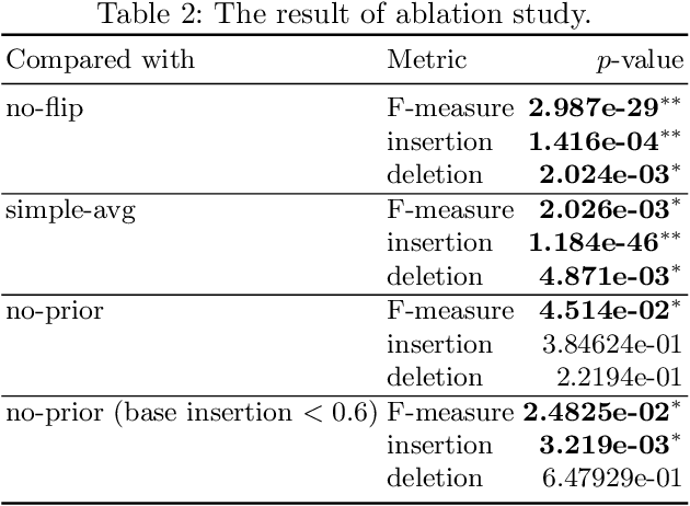 Figure 4 for BOREx: Bayesian-Optimization--Based Refinement of Saliency Map for Image- and Video-Classification Models