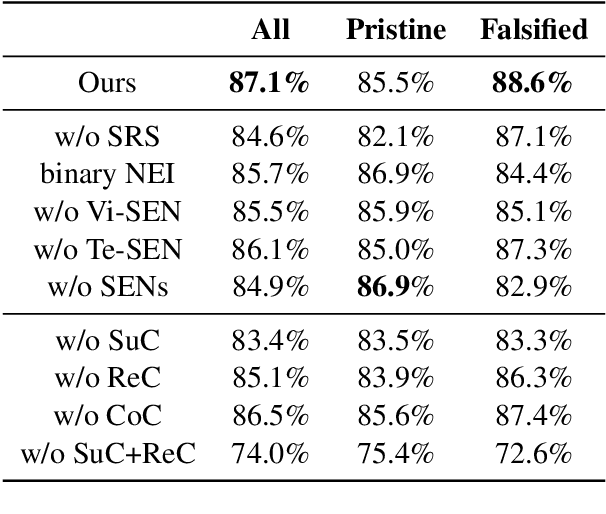 Figure 4 for Support or Refute: Analyzing the Stance of Evidence to Detect Out-of-Context Mis- and Disinformation