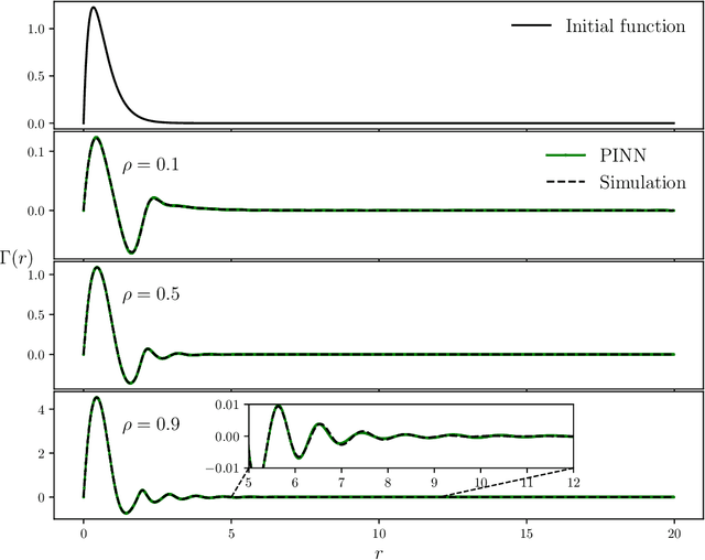 Figure 2 for Physics-informed machine learning of the correlation functions in bulk fluids