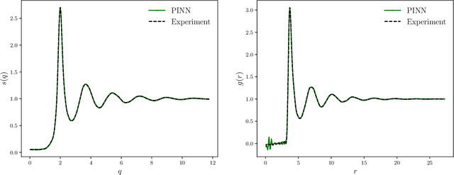 Figure 4 for Physics-informed machine learning of the correlation functions in bulk fluids